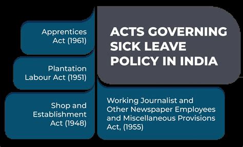 What is Sick leave?: Meaning, Definition, & Policy