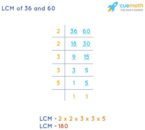 Lcm Of 36 And 60 How To Find Lcm Of 36 60