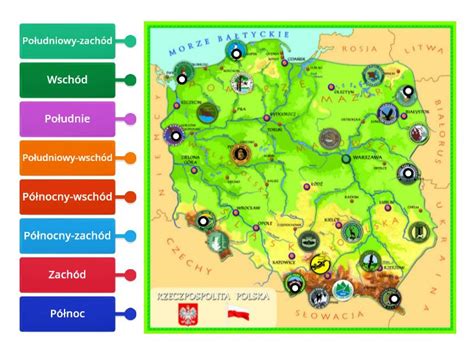 Kierunki Geograficzne Na Mapie Polski Diagrama Con Etiquetas