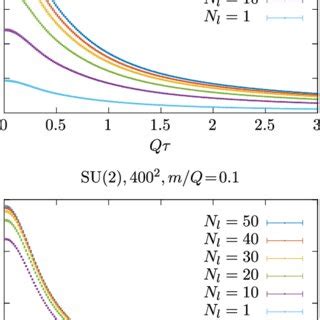 Total Energy Density For Different Numbers Of Longitudinal Sheets N L