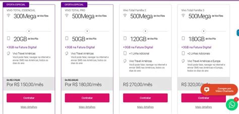 Planos Mais Baratos Da Vivo - Exclusivo: Vivo reduz preços do Vivo Total, que traz combos de fibra e ...