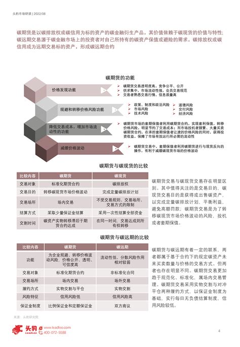 2022年中国碳金融市场发展行业概览：逐步完善碳交易市场，探索研究碳排放权期货交易 腾讯调研云