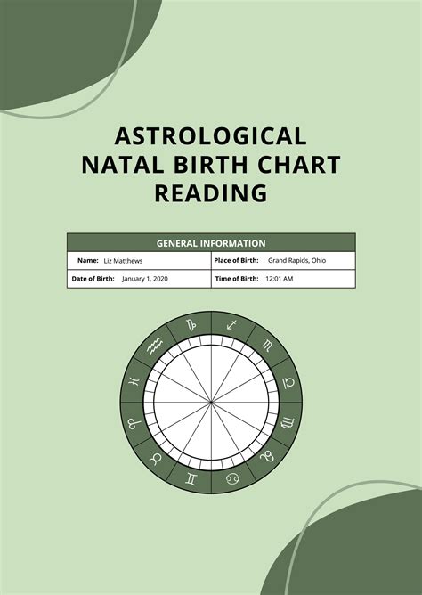Free Natal Chart Templates Editable And Printable