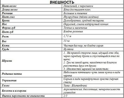 Создание анкеты персонажа | Wiki | Winx Club | Русский Amino