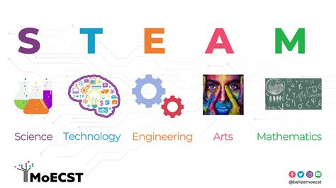 What Is STEAM Ministry Of Education Culture Science And Technology