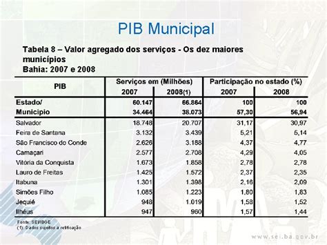 Pib Trimestral Bahia Trimestre De Pib