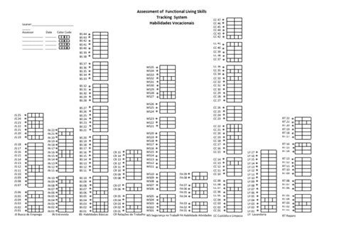 Gráficos Afls Habilidades Vocacionais Pdf