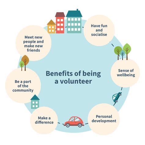 Volunteering Staffordshire County Council