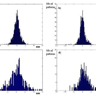 EPE Distributions Of 1D Dry Data A And 1D Immersion Data B And EPE