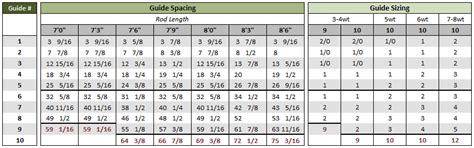 carlin bamboo guide spacing programs  charts