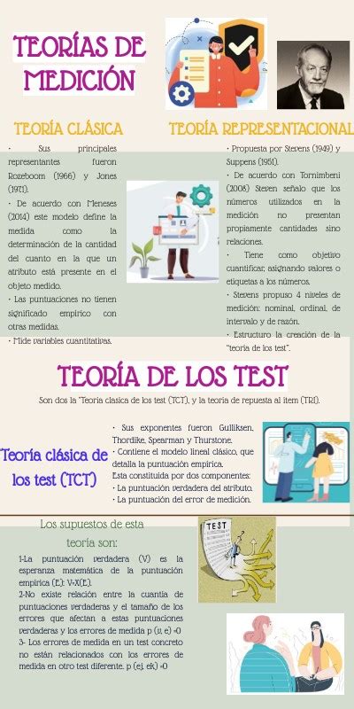 Reto Conoces La Teor A Del Test