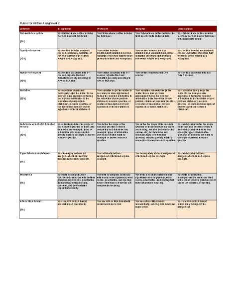 Written Assignment 2 Rubric Rubric For Written Assignment 2 Criterion