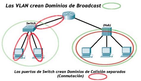 Redes De Comunicaci N