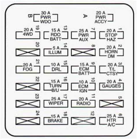 85 S10 Fuse Diagram