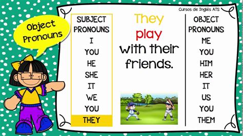 Pronoun And Object Pronouns