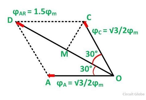 Armature Reaction in a Synchronous Machine - Leading, Lagging & Unity ...