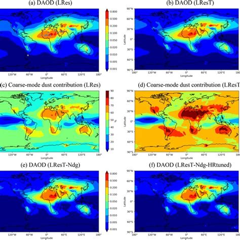 Annual Mean A Aerosol Optical Depth Aod And B Absorption Aerosol