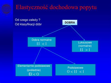 PPT PODSTAWY WIEDZY EKONOMICZNEJ Cz 2 PODSTAWY EKONOMII PowerPoint