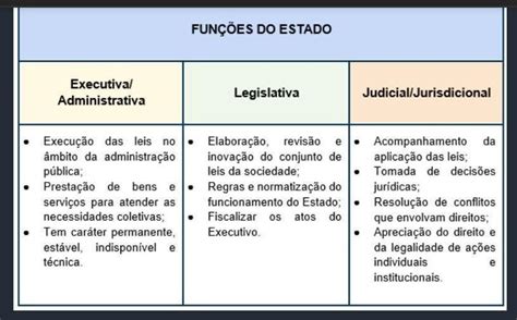 Qual A Função Do Estado - Observe o quadro sobre as funções do estado e responda alternativa que ...