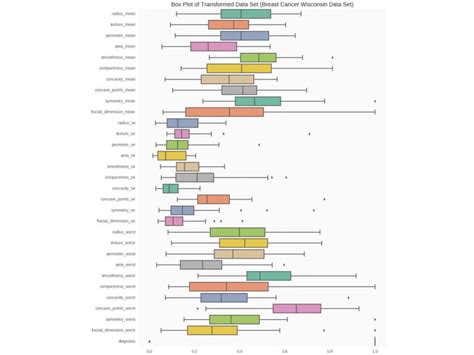 Медицинская статистика - презентация онлайн