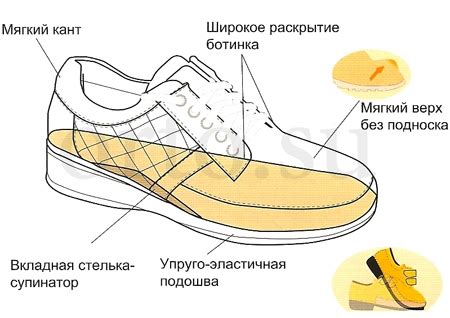 Ортопедическая обувь немецкого качества в Москве