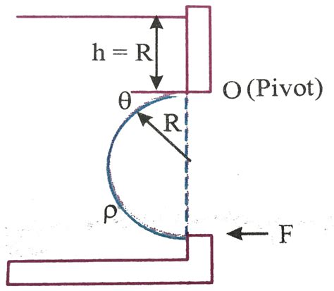 Figure Shows A Semi Cylindrical Massless Gate Pivoted At The Point O