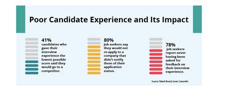 How To Recruit World Class Software Development Engineers