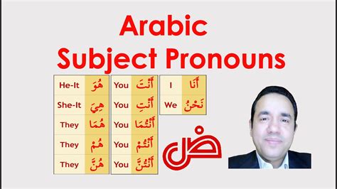 Easy Arabic Separate Subject Pronouns ضمائر الفاعل المنفصلة Youtube