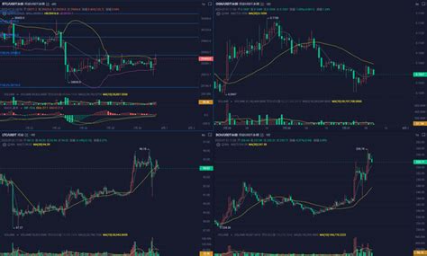 731 Btc盘面解析： Btc凌晨再次触底29000激烈反弹，是筑底成功？还是依旧区间之内？下行通道被击穿？短期是否掉头！？ 知乎