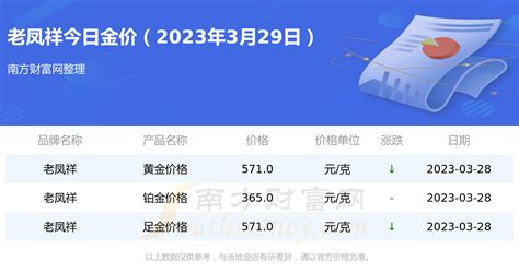 黄金 老凤祥黄金价格表今日金价查询（2023年3月29日） 南方财富网