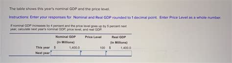 Solved The Table Shows This Years Nominal Gdp And The Price