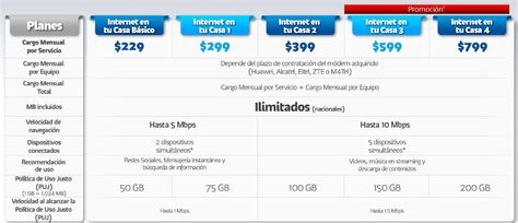 INTERNET EN TU CASA PLANES TELCEL