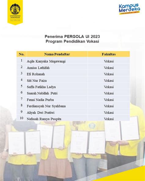 Penerima Beasiswa Pergola Ui Periode Direktorat Kemahasiswaan