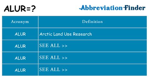 What does ALUR mean? - ALUR Definitions | Abbreviation Finder