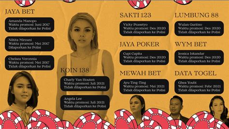 Terbongkar Deretan Artis Ini Diduga Melakukan Promosi Situs Judi