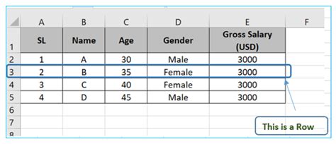 How To Insert Row In Excel With Shortcut Key Method