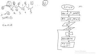 Diagrama De Flujo Series Doovi