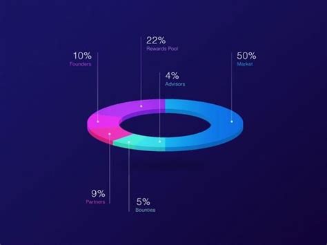 Empowering Data Visualization With AI-Generated Pie Charts