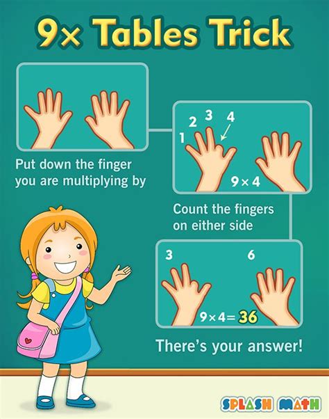 25+ bästa Multiplication tricks idéerna på Pinterest | Multiplikationsövningar, Matte och ...