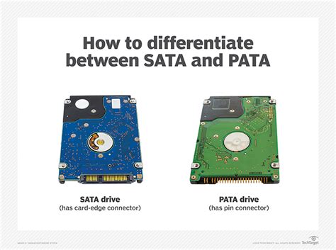 What Is Serial Ata Serial Advanced Technology Attachment Or Sata Definition From