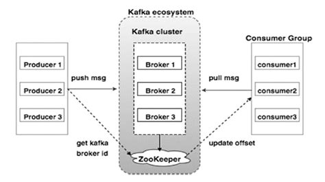 Apache Kafka 快速指南 w3cschool