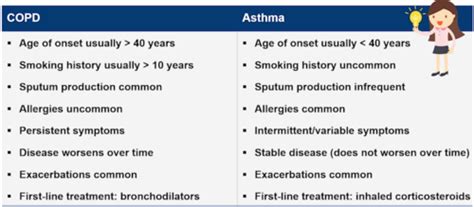 RxPrep COPD Flashcards Quizlet