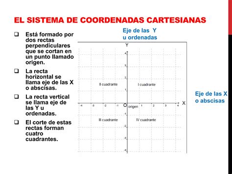 Exemplos De Sistema De Coordenadas Cartesiano - Sistema de coordenadas cartesianas | PPTX | Geography | Science