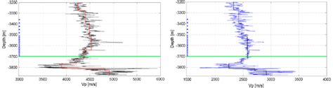 Compressional And Shear Sonic Logs Black And Blue Respectively And