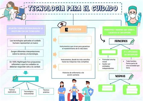 Tecnología para el Cuidado ABC 123 uDocz