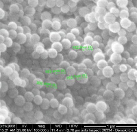 sem images  polystyrene nanospheres  scientific diagram