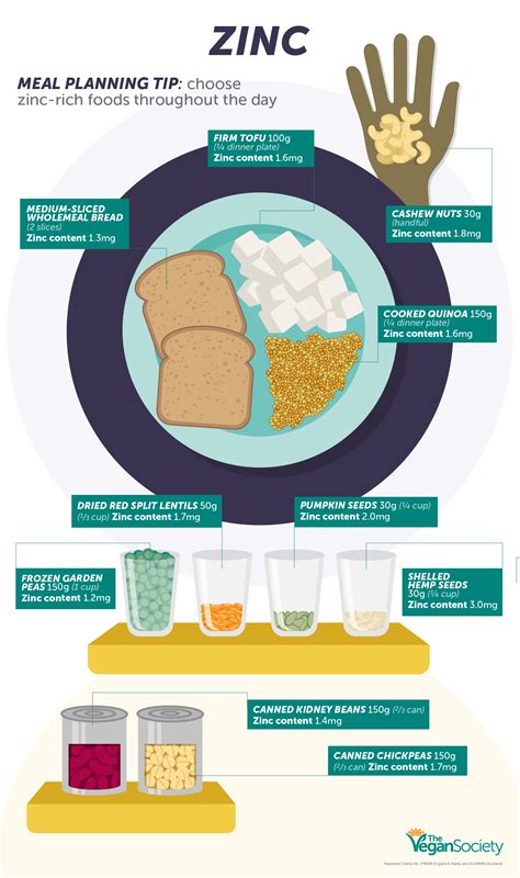Zinc Rich Foods Uk at Michael Wannamaker blog