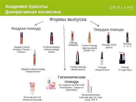 Гигиеническая помада для губ: состав, свойства, особенности