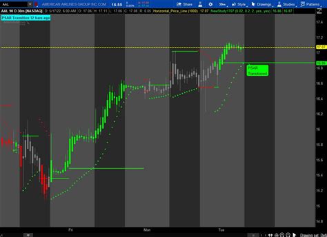 Psar Transition Indicator For Thinkorswim Usethinkscript Community