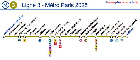Ligne 3 métro Paris. Plan mis à jour 2025.